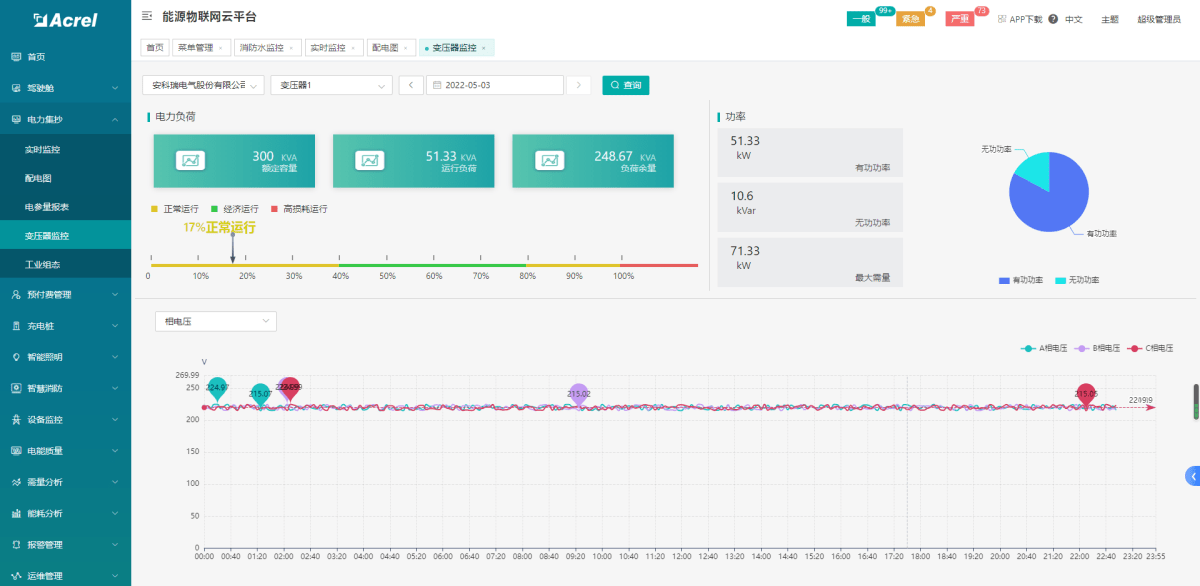 基于物联网表计的综合能源管理方案 (https://ic.work/) 电源管理 第9张