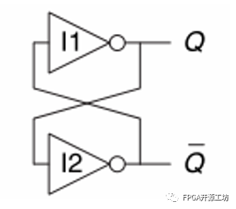 FPGA数字电路时序分析案例 (https://ic.work/) 可编辑器件 第16张