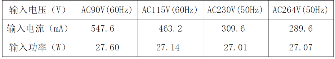 追求节能与能效平衡！24W电源适配器方案满足您的电力需求 (https://ic.work/) 电源管理 第19张