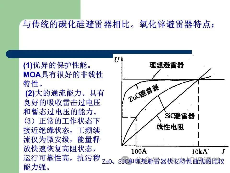 避雷器作用和分类 (https://ic.work/) 智能电网 第12张