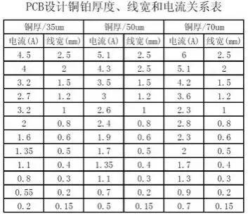 PCB设计：电流与线宽的关系 (https://ic.work/) 电源管理 第2张