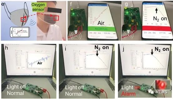 可穿戴传感器能够实现准确的实时检测 (https://ic.work/) 传感器 第3张