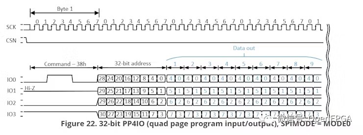 FPGA IP核开发流程概要 (https://ic.work/) 可编辑器件 第4张