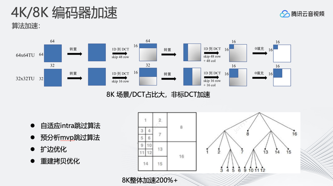 超高清8k和4k有什么区别，4K/8K 超高清实时处理与分发技术 (https://ic.work/) 音视频电子 第6张