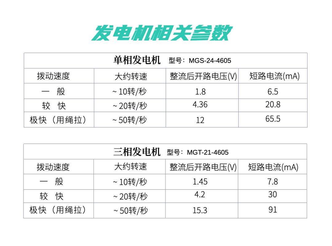 迈铸半导体推出基于MEMS线圈的超薄发电机解决方法 (https://ic.work/) 传感器 第1张