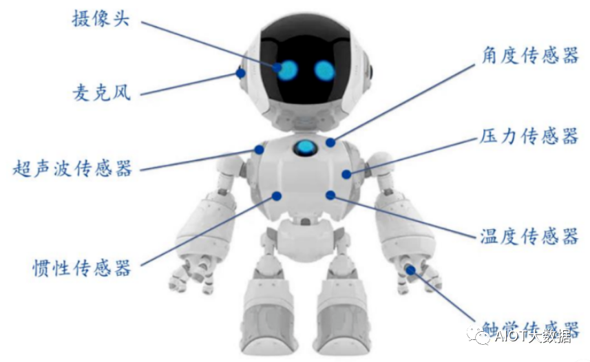 人形机器人柔性触觉传感器的关键技术分析 (https://ic.work/) 传感器 第5张