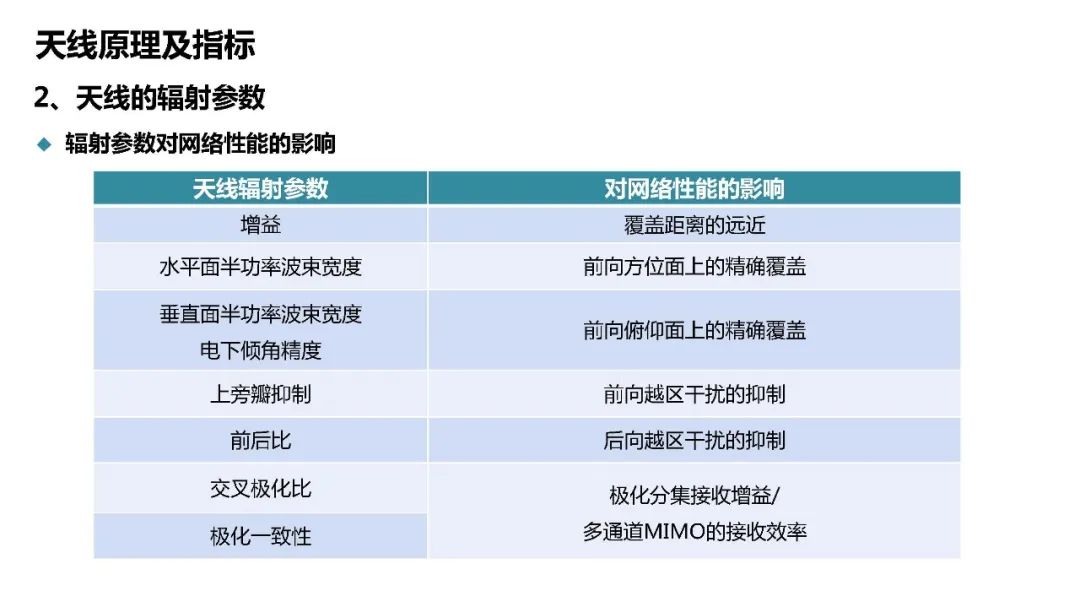 深度探讨5G天馈系统架构原理及指标 (https://ic.work/) 移动通信 第7张