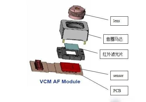 全面解读摄像头结构和工作原理 (https://ic.work/) 安全设备 第2张