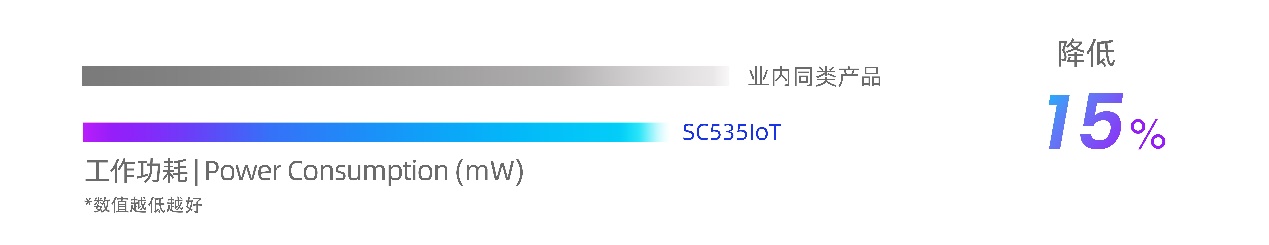 思特威推出具有AOV快启功能的5MP高分辨率IoT图像传感器SC535IoT (https://ic.work/) 物联网 第2张