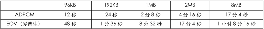 爱普生语音芯片，功能强大，适用广泛，引领智能语音新潮流。 (https://ic.work/) 音视频电子 第4张