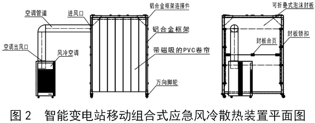 一种智能变电站移动组合式风冷应急散热装置 (https://ic.work/) 智能电网 第2张