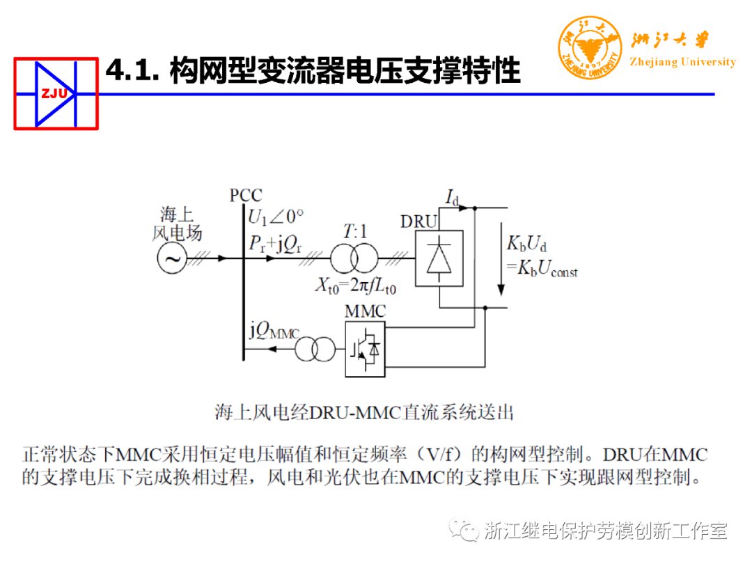 构网型变流器电力电子装备控制典型应用 (https://ic.work/) 电源管理 第44张