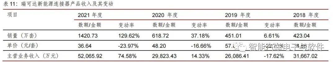 高压线束和连接器架构变化趋势 (https://ic.work/) 传感器 第27张