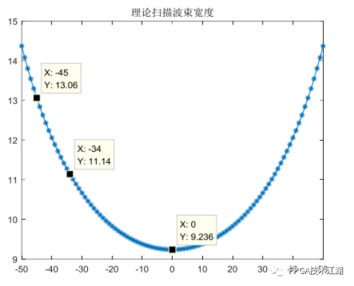 低成本FPGA安防雷达设计如何实现？吸引你的安全新选择！ (https://ic.work/) 可编辑器件 第1张