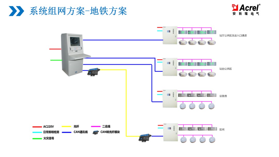 【解决方案】应急疏散行业解决方案 (https://ic.work/) 安全设备 第29张