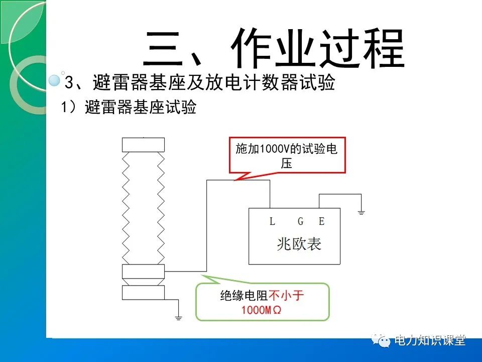 110kV金属氧化物避雷器的停电预防性试验（MOA的结构原理） (https://ic.work/) 智能电网 第20张