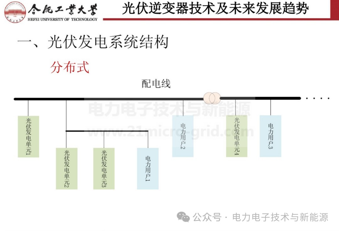 光伏逆变器技术及其未来展望 (https://ic.work/) 电源管理 第5张