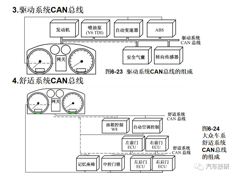 典型汽车网络系统架构设计盘点 (https://ic.work/) 汽车电子 第27张