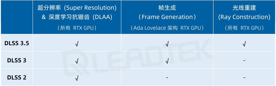 什么是NVIDIA DLSS？NVIDIA DLSS的发展过程 (https://ic.work/) AI 人工智能 第1张