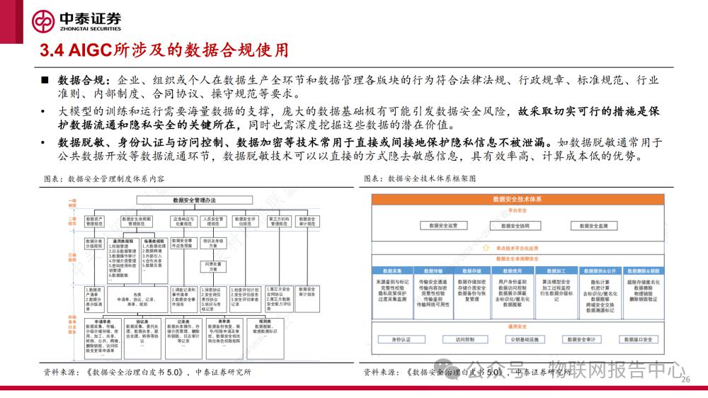 深度剖析数据安全框架报告 (https://ic.work/) AI 人工智能 第24张