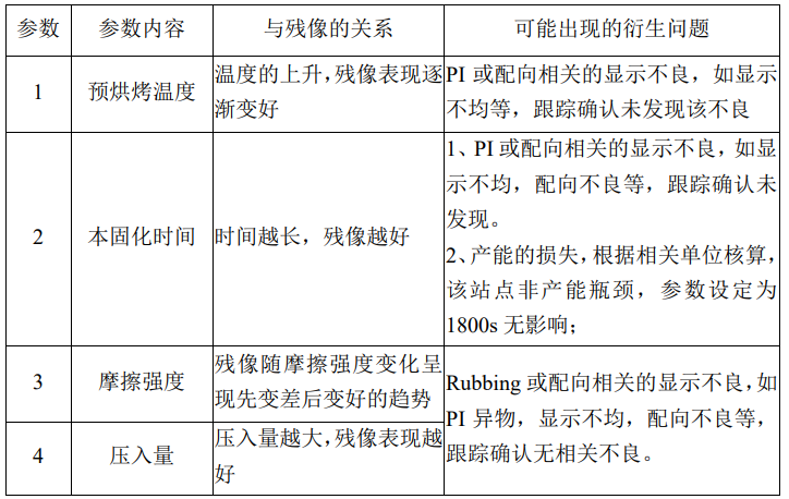 LCD残像的基础知识 (https://ic.work/) 音视频电子 第5张