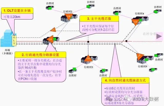 OTN赋能超高速高带宽数据传输，引领未来网络新潮流。 (https://ic.work/) 移动通信 第18张