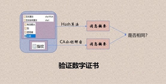 HTTPS如何保证数据安全？讲得很细！ (https://ic.work/) 安全设备 第5张