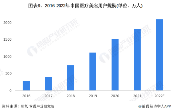 深度学习会是医疗行业的未来吗 (https://ic.work/) 推荐 第3张