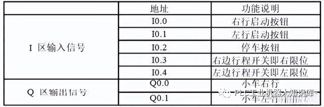 一起探索三个经典的西门子PLC编程案例 (https://ic.work/) 工控技术 第2张