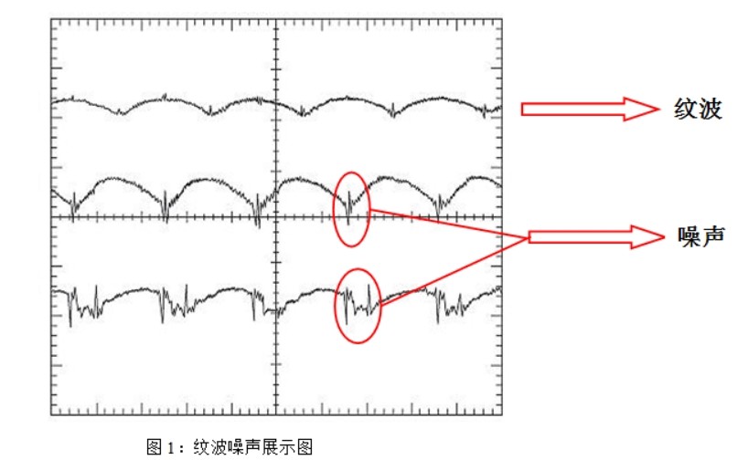 纹波噪声详解：降低DC-DC转换器纹波噪声技巧，速览！ (https://ic.work/) 电源管理 第1张