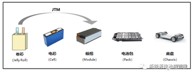 10种电池包集成和管理技术整理汇总 (https://ic.work/) 电源管理 第10张