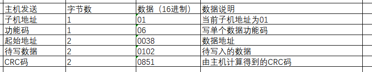 实例解析Modbus协议 (https://ic.work/) 物联网 第4张