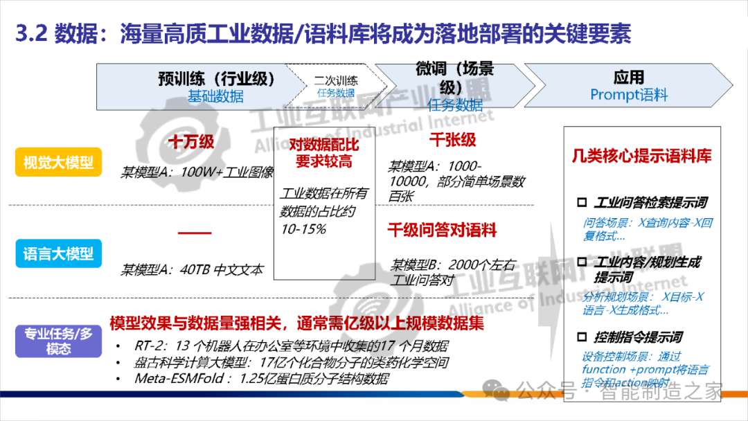 关于人工智能的几个相关概念 (https://ic.work/) AI 人工智能 第12张