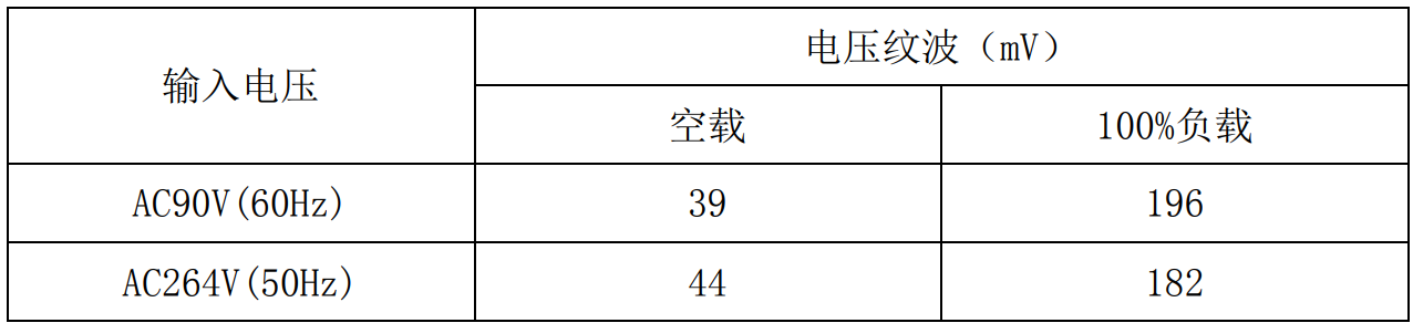 告别电量担忧！5W快充，多重安全，畅玩无忧！ (https://ic.work/) 电源管理 第24张