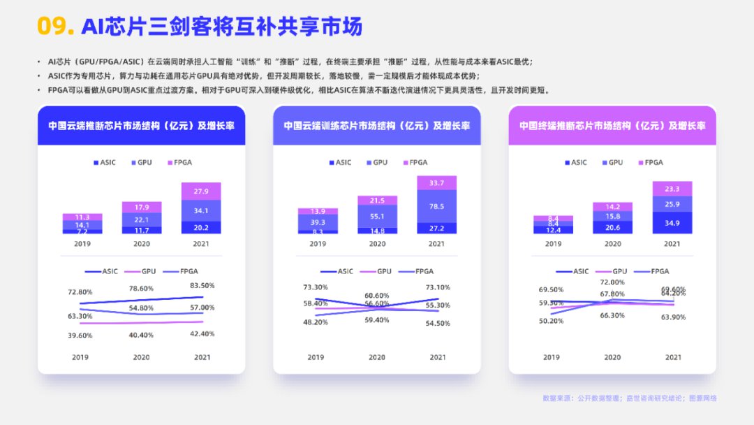 2023 AI芯片行业报告 (https://ic.work/) AI 人工智能 第9张