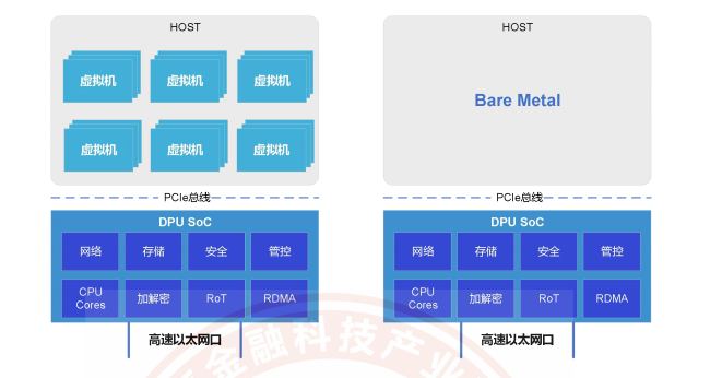 DPU技术发展及落地实战 (https://ic.work/) 可编辑器件 第4张