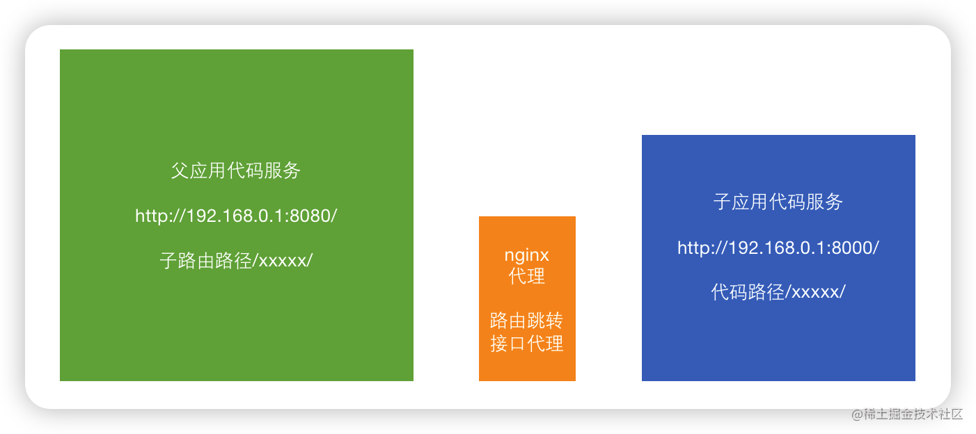微前端在大数据产品中的应用背景和应用原理 (https://ic.work/) 移动通信 第8张
