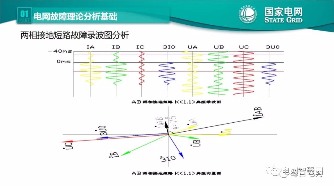 全文详解电网故障理论 故障录波软件使用技巧 (https://ic.work/) 智能电网 第5张