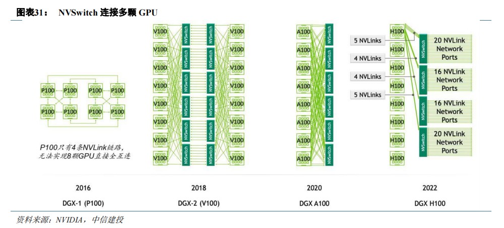AI芯片 CPU+xPU的异构方案全面解析 (https://ic.work/) 可编辑器件 第14张