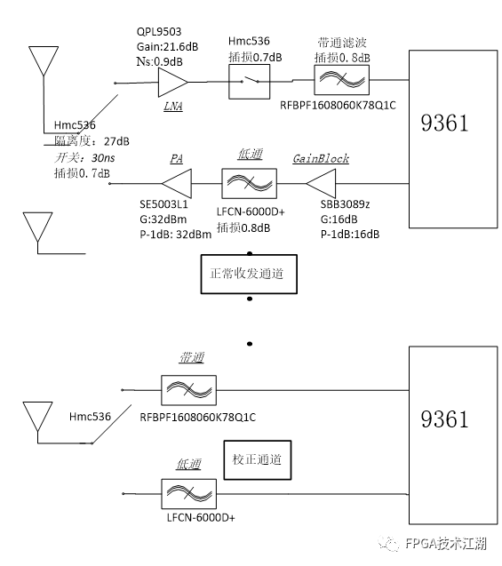 低成本FPGA安防雷达设计如何实现？吸引你的安全新选择！ (https://ic.work/) 可编辑器件 第5张