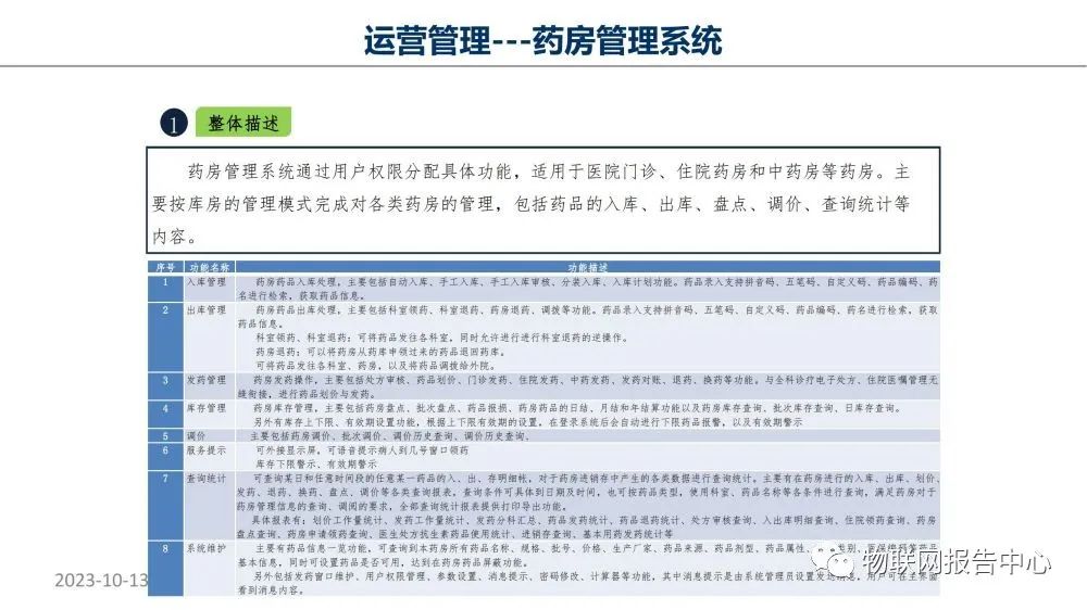 智慧医院项目物联网设计方案 (https://ic.work/) 物联网 第79张