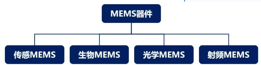 MEMS器件工作原理及市场现状 (https://ic.work/) 传感器 第1张