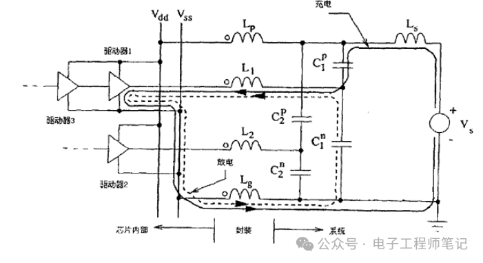 电源完整性问题是指什么？电源完整性分析 (https://ic.work/) 电源管理 第6张