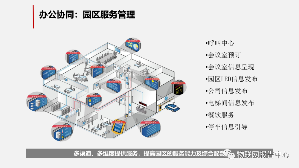 智慧工业园区的物联网解决方案 (https://ic.work/) 物联网 第40张