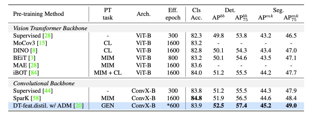 基于生成模型的预训练方法 (https://ic.work/) 虚拟现实 第5张