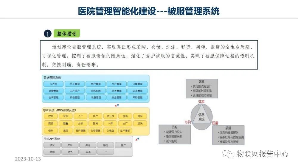 智慧医院项目物联网设计方案 (https://ic.work/) 物联网 第35张