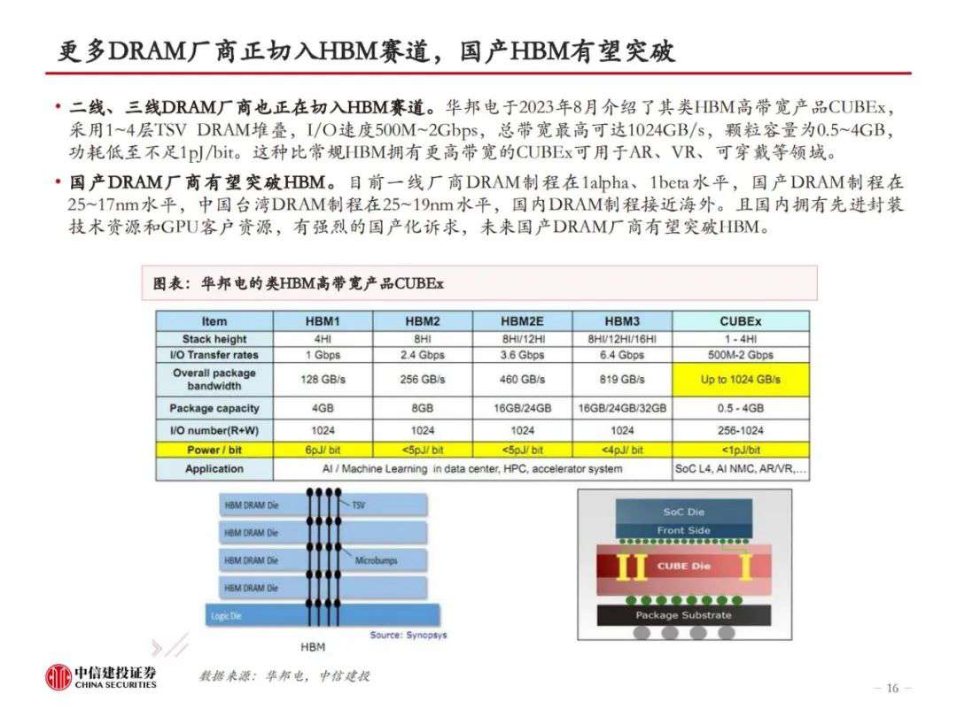 HBM革新AI算力，技术迭代引领高性能存储，开启新纪元！ (https://ic.work/) AI 人工智能 第14张