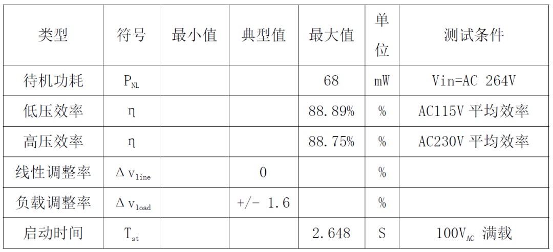 追求节能与能效平衡！24W电源适配器方案满足您的电力需求 (https://ic.work/) 电源管理 第7张