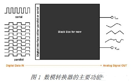 R2R和电阻串DAC架构之间的差异分析 (https://ic.work/) 电源管理 第1张