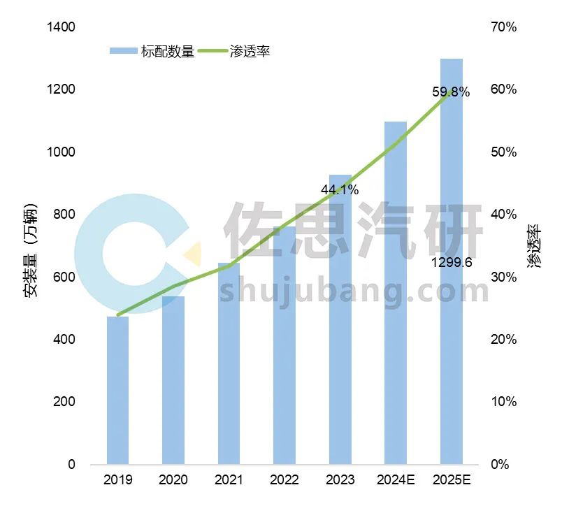 佐思汽研发布2023-24全球及中国汽车照明系统研究报告，洞察行业趋势。 (https://ic.work/) 汽车电子 第1张